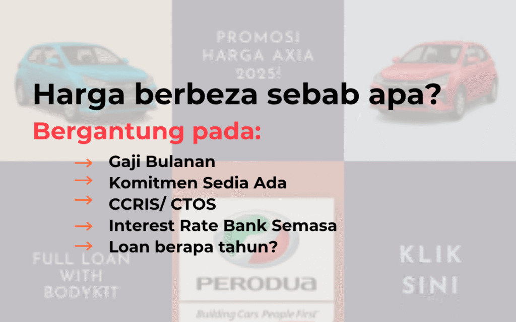 CCRIS, CTOS, Axia Loan